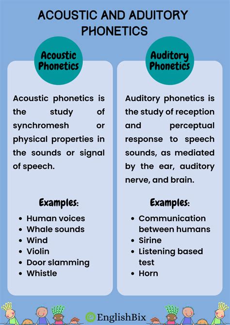 auditory vs acoustic|Acoustic and Auditory Phonetics with Examples.